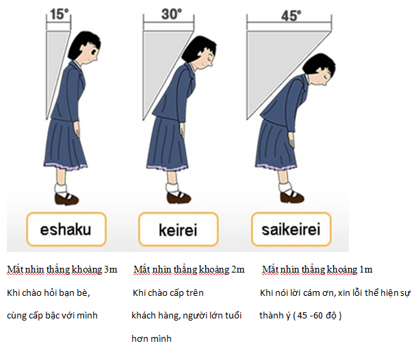 Cách Cúi Đầu Chào Đúng Cách Tại Nhật Bản