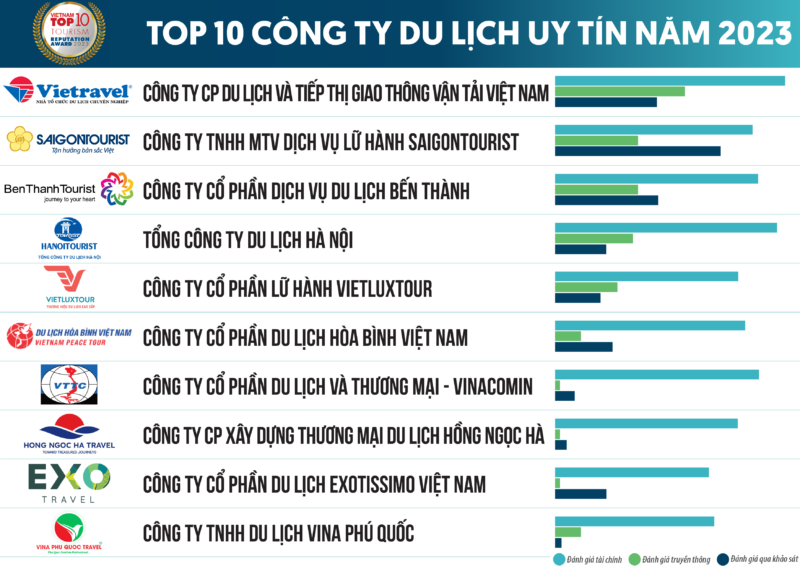 Khách Sạn Thảo Vân Đà Nẵng: Phân Tích Chuyên Sâu Về Vị Trí Chiến Lược, Tiện Ích Độc Đáo Và Kinh Nghiệm Đặt Phòng