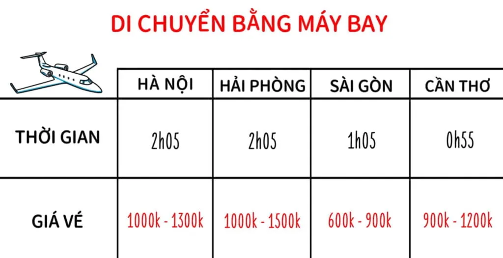 Du Lịch Phú Quốc 2 Ngày 1 Đêm Tự Túc: Hướng Dẫn Chi Tiết Lên Kế Hoạch Hoàn Hảo 2024 Hình ảnh máy bay hạ cánh tại sân bay quốc tế Phú Quốc, chi phí di chuyển du lịch tự túc