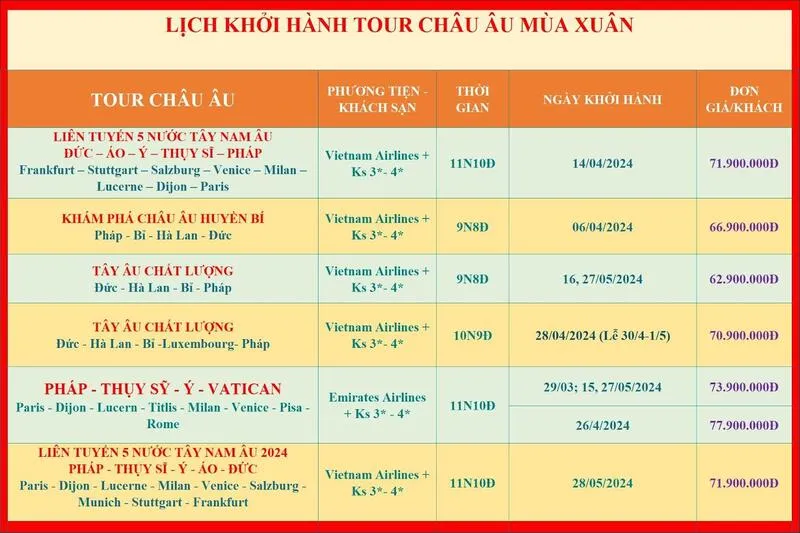 Bảng chi phí du lịch ở nhiều quốc gia nổi tiếng ở Châu Âu cho chuyến du lịch Tự Túc Châu Âu