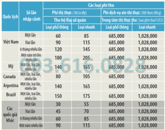 Bảng chi tiết lệ phí xin visa Trung Quốc tự túc tại Trung tâm Dịch vụ Visa
